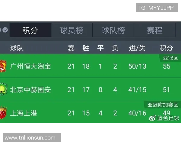 恒大足球队员名单解析与球员表现评估全面分析